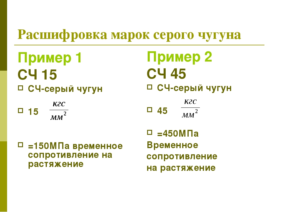 13 45 расшифровка. Расшифровка марок сталей и Чугунов. Расшифровать марки Чугунов сч45. Сч45 расшифровка чугуна. Марка чугуна СЧ расшифровка.