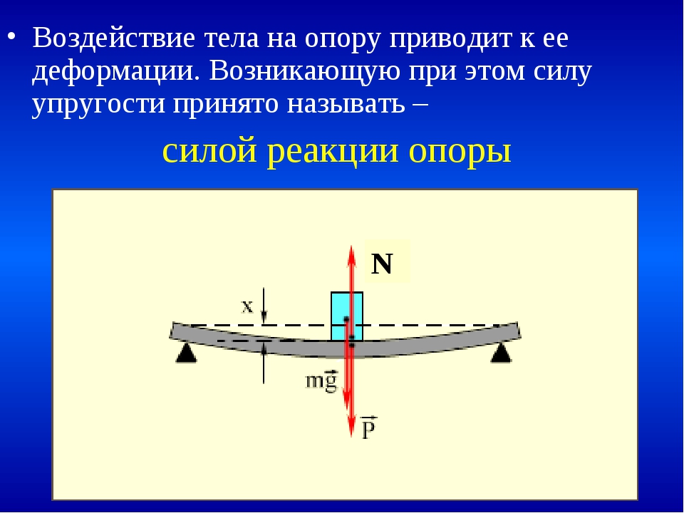 Сила которая деформирует тела. Сила нормального давления и сила реакции опоры. Сила реакции опоры направление. Направление силы реакции опоры в физике. Сила реакции опоры рисунок.