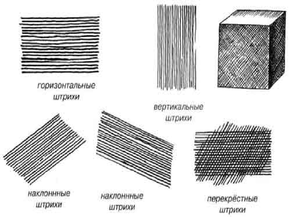 Штрих в рисунке