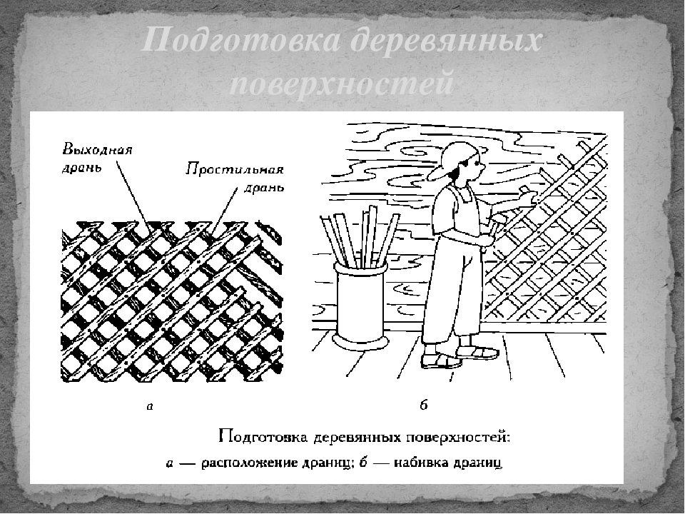 Подготовка под. Подготовка деревянных поверхностей под оштукатуривание. Подготовка кирпичной поверхности под оштукатуривание схема. Оштукатуривание деревянных стен схема. Подготовка поверхности под оштукатуривание деревянной поверхности.