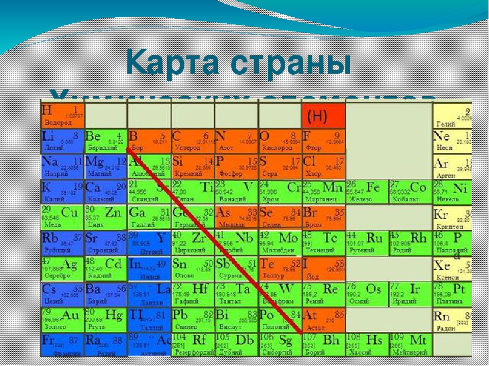 Выберите элемент относящийся. Таблица Менделеева металлы и неметаллы. Химические элементы неметаллы таблица. Таблица Менделеева металлы неметаллы амфотерные. Элементы металлы и неметаллы таблица.