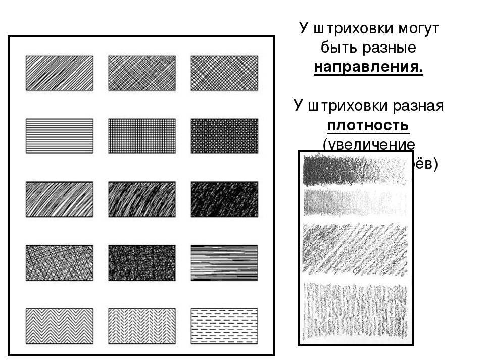 Штриховка на карте. Различные способы штриховки. Штриховка в изобразительном искусстве. Виды штриха в рисунке. Типы штриховок в рисовании.