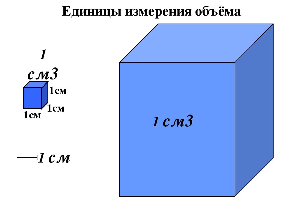 Сколько кв м в куб м. 3 Куб.м= куб дм= куб см=. Метры в кубические метры. М В куб м. Куб см в куб м.