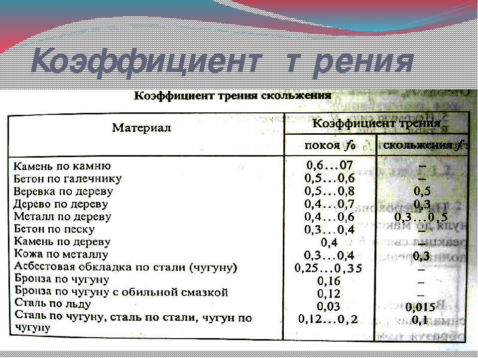 Коэффициент трения направляющей