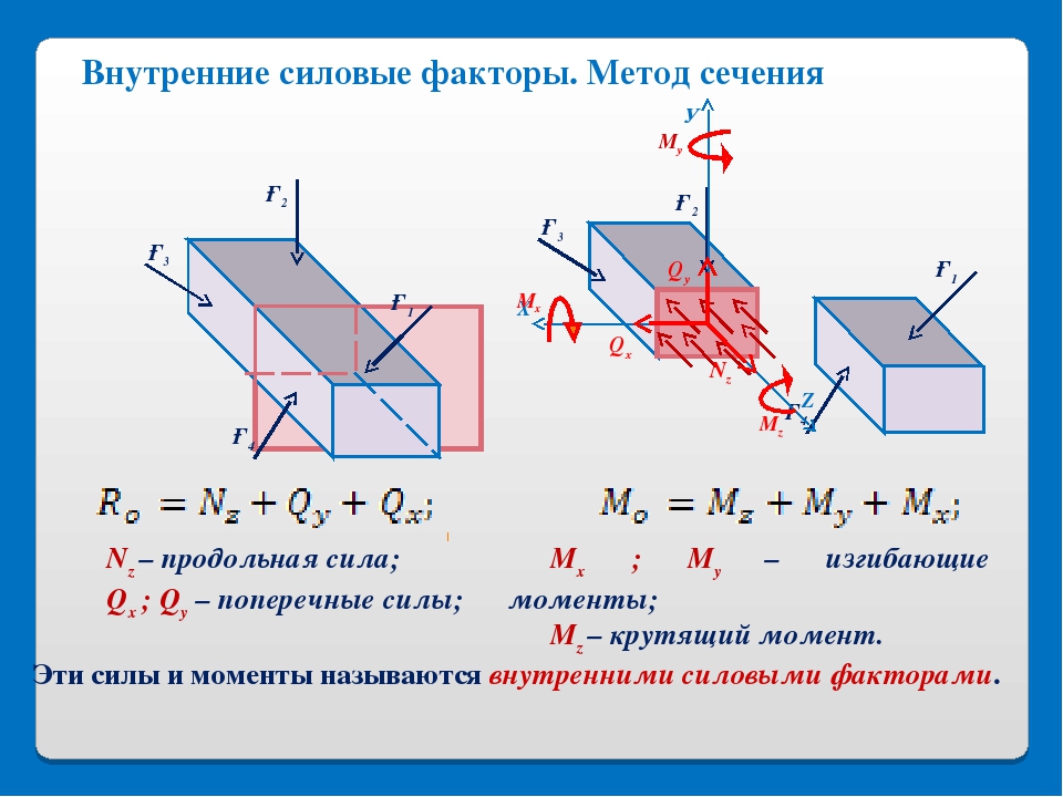 Метод сечений