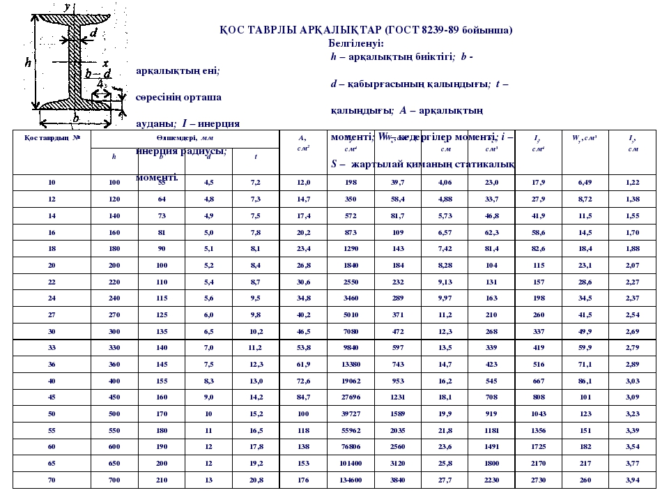 Гост 22.2 14 2023 план