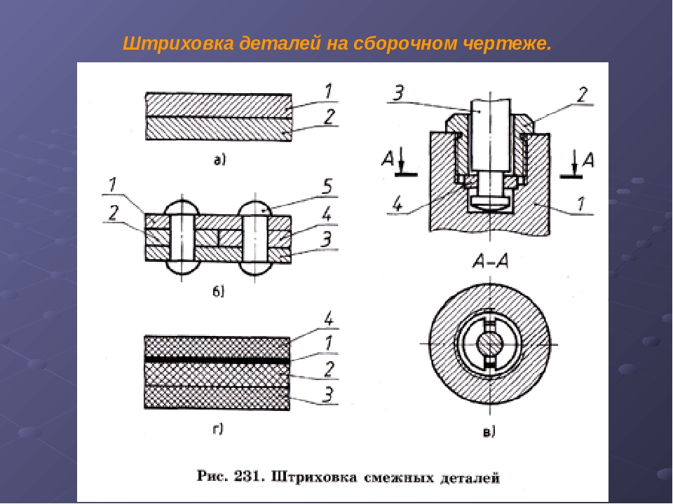 Что показывают штриховкой на чертеже