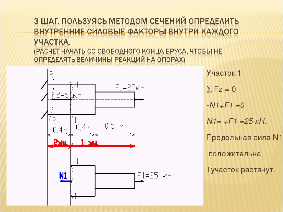 Эпюры нормальных напряжений. Построение эпюр нормальных сил и нормальных напряжений. Ступенчатый брус нагружен силами f1 f2. Построение эпюр нормальных CBK. 1. Построение эпюр нормальных сил.