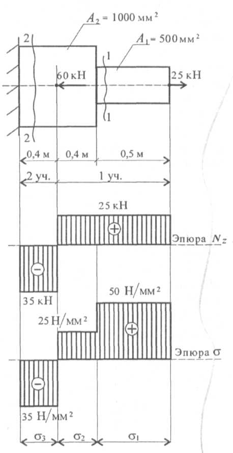 Эпюра продольных нормальных сил. Опора продольных сил для бруса. Построение эпюры для ступенчатого бруса. Эпюра продольных сил для бруса. Построение эпюры нормальных сил и нормальных напряжений.