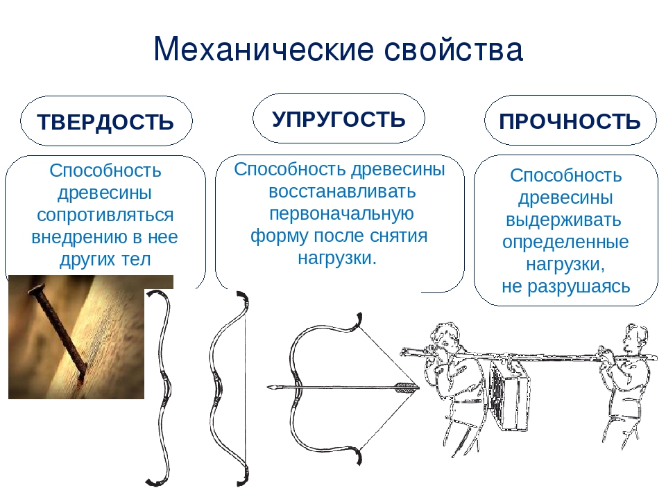 Твердость свойство