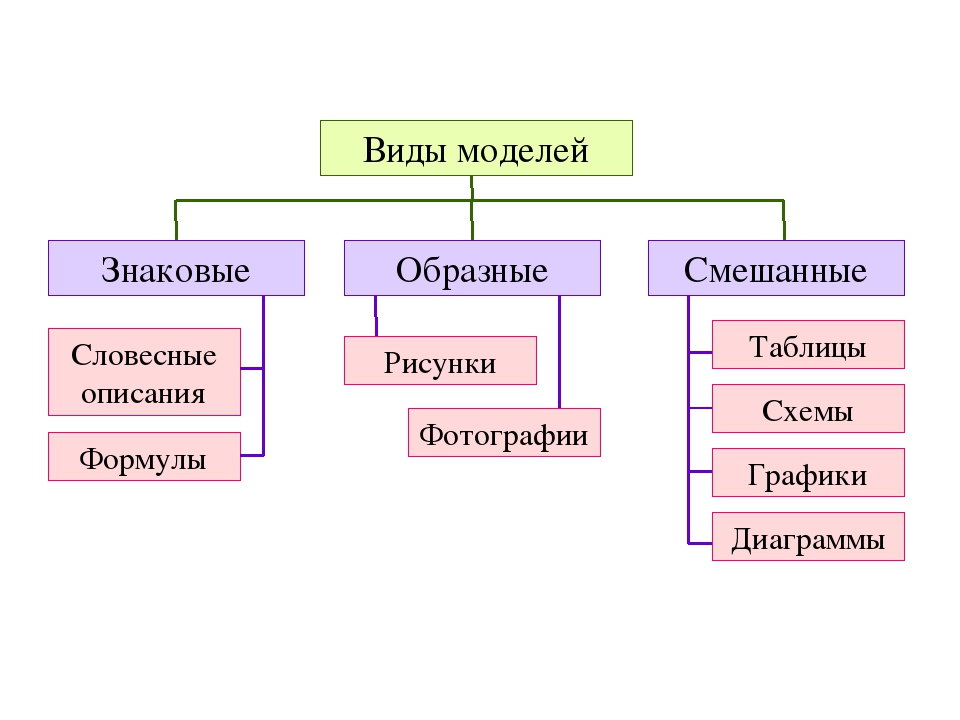 Какое изображение называется видом и сколько их может быть