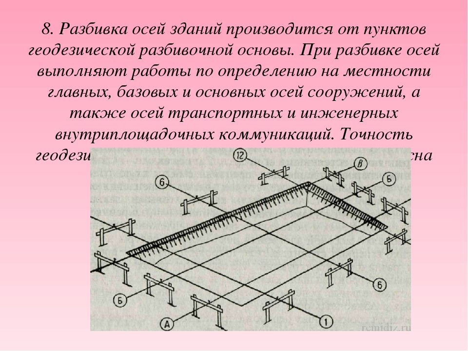 План разбивки осей дороги