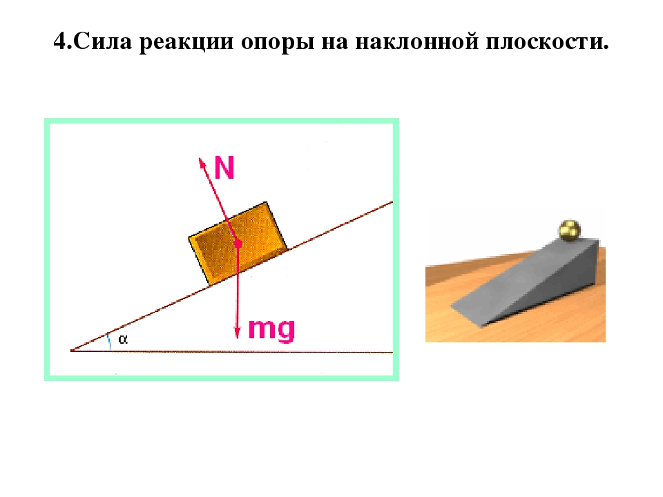 Какая из наклонных плоскостей. Сила реакции опоры на наклонной поверхности. Модуль силы нормальной реакции наклонной плоскости. Сила реакции опоры на наклонной плоскости формула. Чему равна сила реакции опоры на наклонной.