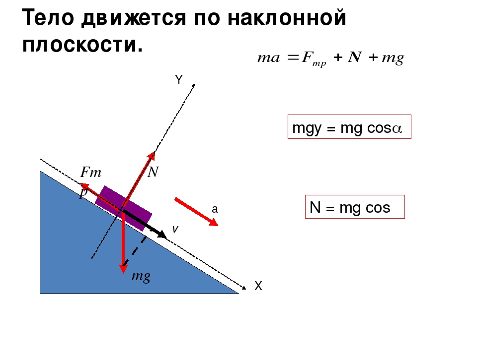 Наклонная сила. Сила нормальной реакции опоры формула на наклонной плоскости. Сила нормальной реакции опоры формула. Сила реакции опоры на наклонной плоскости формула. Формула силы реакции опоры формула.