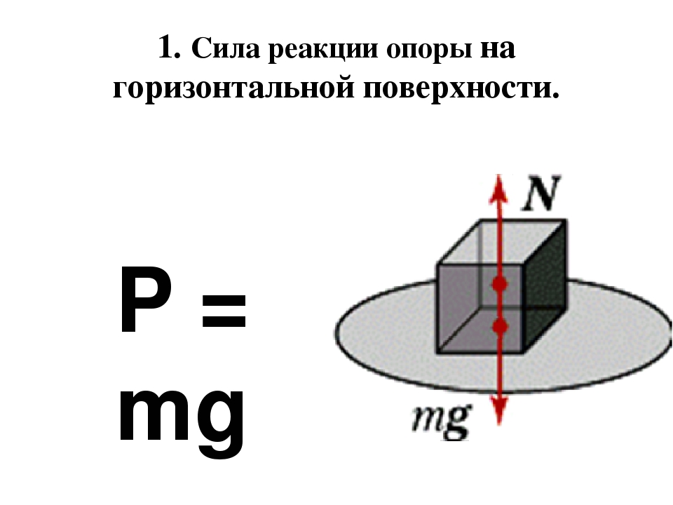 Реакция опоры направление. Сила реакции опоры формула. Сила нормальной реакции формула. Формула нахождения силы реакции опоры. Сила нормальной реакции опоры формула.