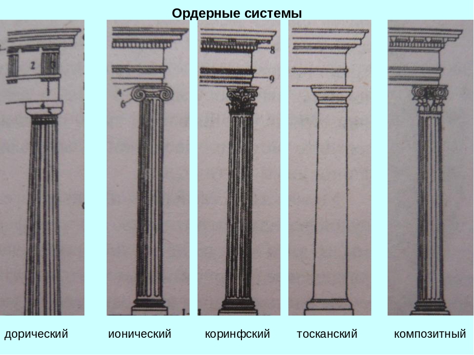 Основные Стили Ордера