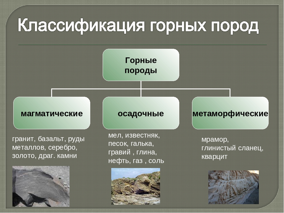 Виды пород. Классификация горных пород и минералов по происхождению. Горные породы это определение. Горные породы презентация. Горные породы география.