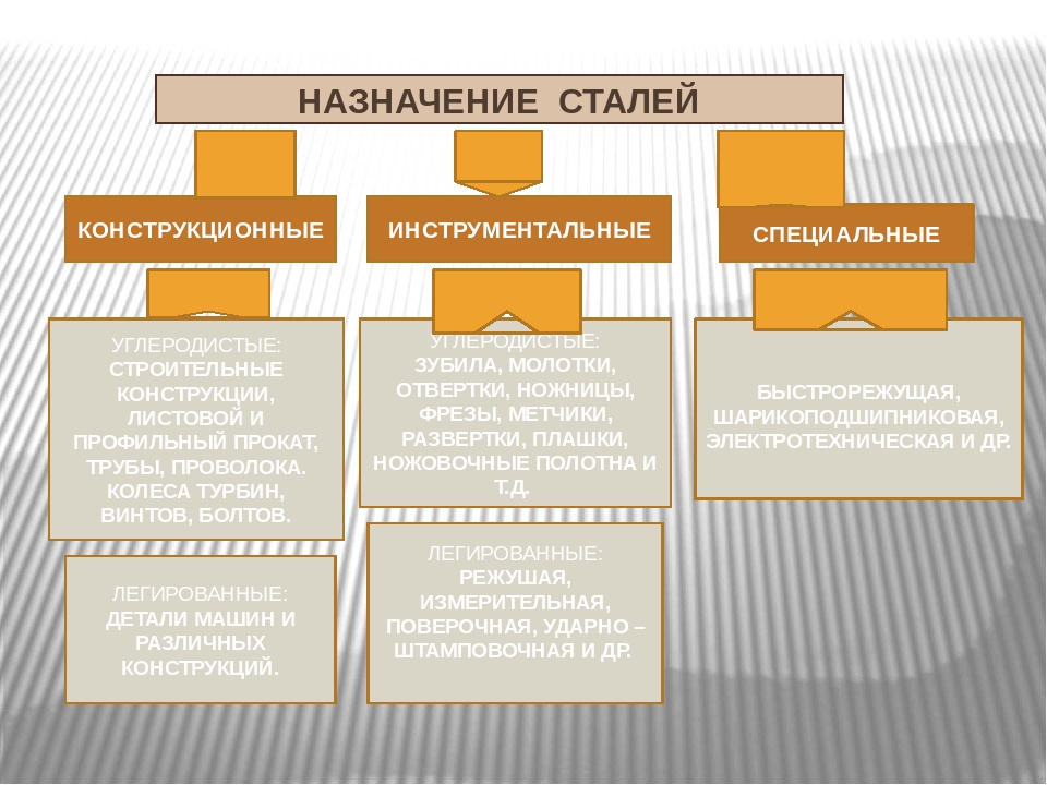 Спец сталь проект