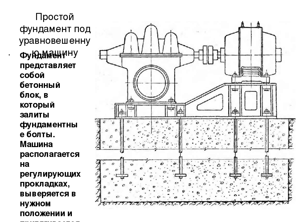 Фундамент под насос чертеж