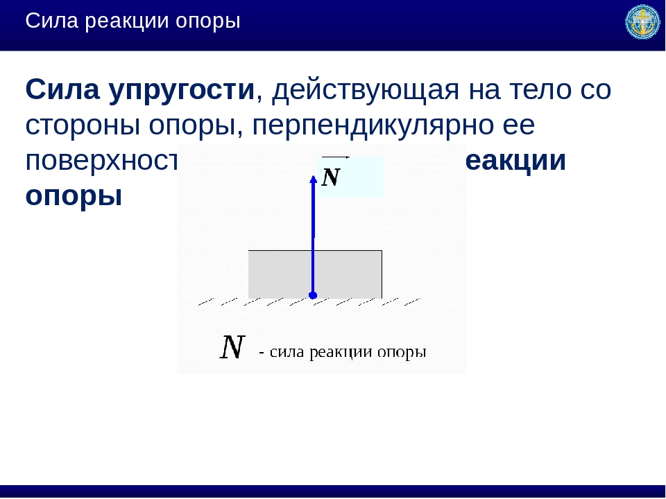 Укажите направление силы упругости действующей на тело изображенное на рисунке к чему приложена сила