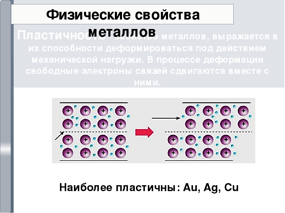 Почему некоторые металлы пластичные например