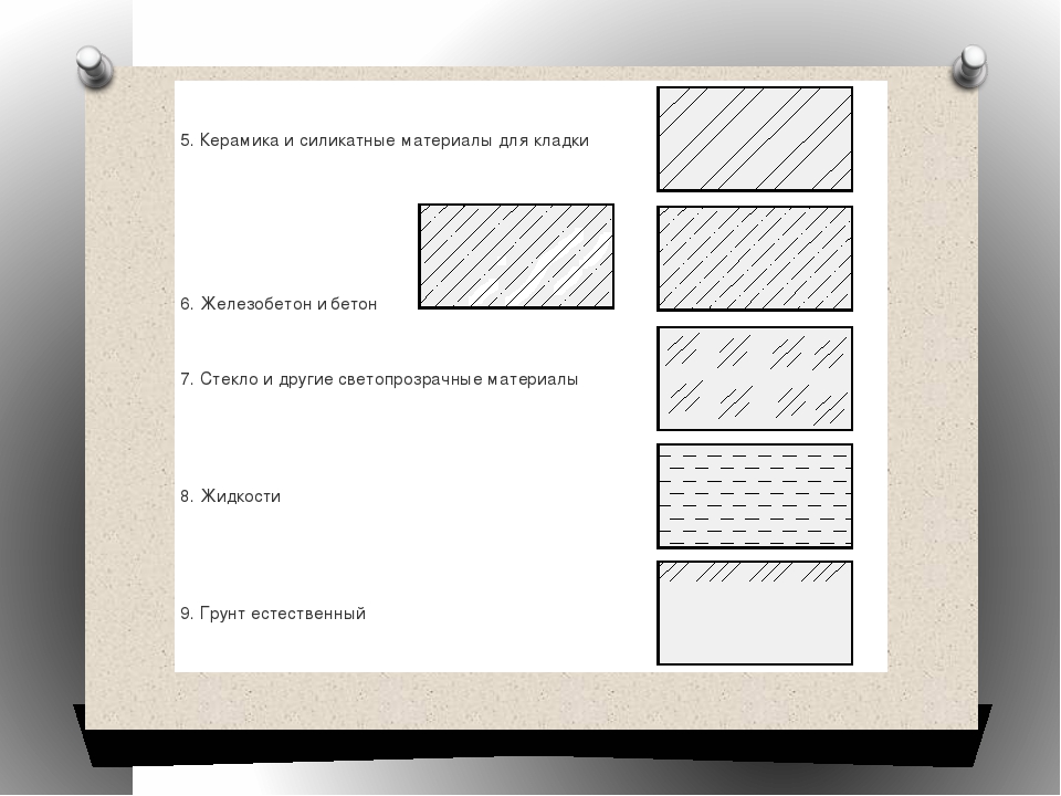 Обозначение газобетона на чертежах