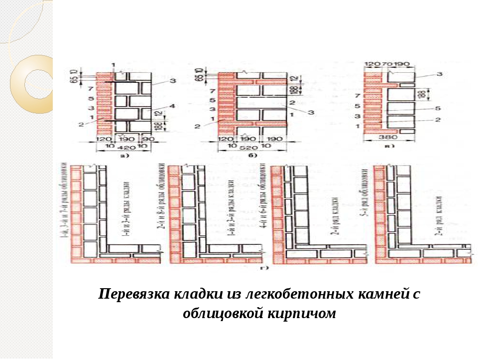 Толщина облицовочной кладки. Схема перевязки облицовочного кирпича. Толщина кладки с кирпичом облицовочным. Кирпичная кладка стен с утеплителем схема. Армирование наружных стен из кирпича.