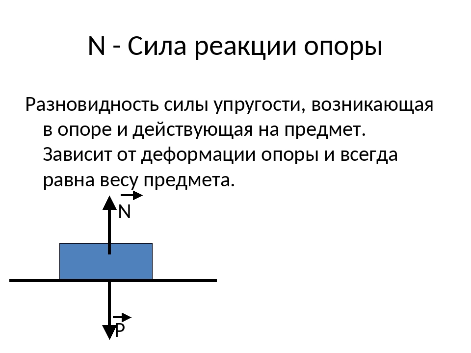 Сила реакции опоры движущегося тела. Сила реакции опоры формула физика 7 класс. Сила реакции опоры формула физика 10 класс. Модуль силы реакции опоры формула. Сила нормальной реакции опоры формула.