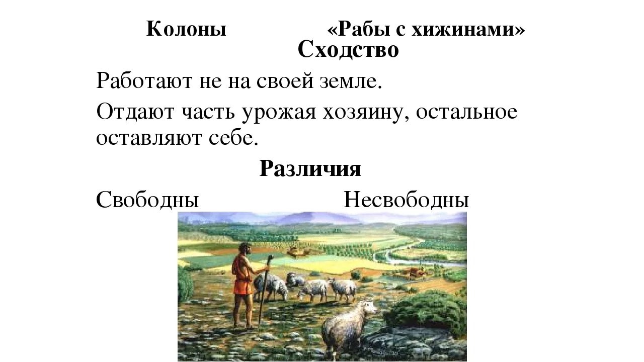 Чем отличалось положение рабов. Колоны и рабы с хижинами. Рабы и колоны отличия. Сравнить рабов и колонов. Рабы и колоны в древнем Риме.