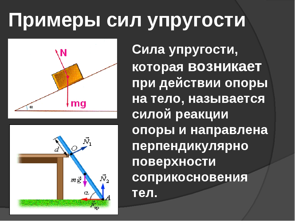 Реакция опоры