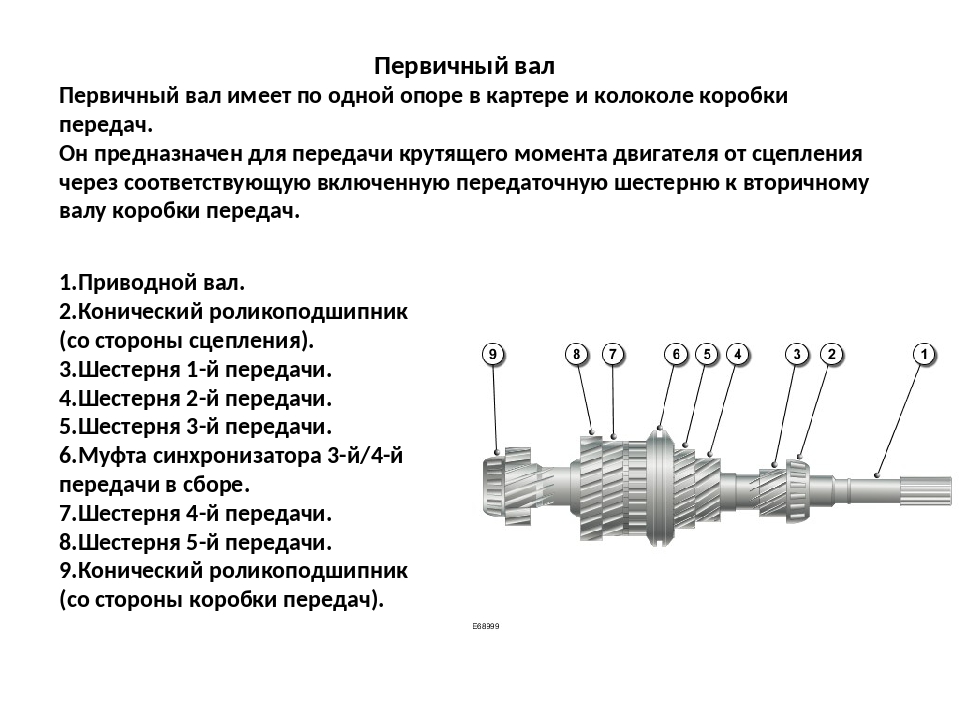 Вторичный вал газель схема