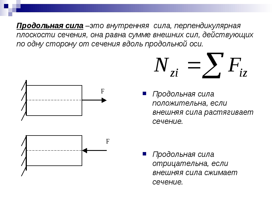 Сжать действующий. Формула для определения продольной силы. Растяжение и сжатие продольное усилие. Растяжение сжатие в технической механике. Как определяется продольная сила в поперечном сечении бруса.