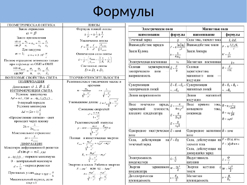 Формулы по физике по фото