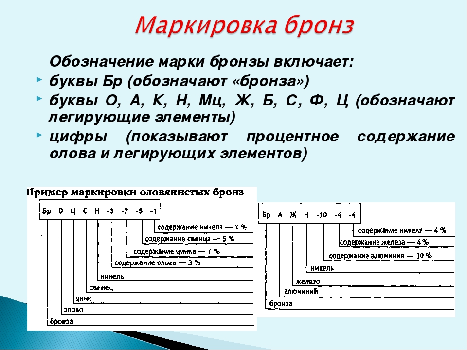 Маркировать д. Марки бронзы расшифровка. Маркировка бронзы расшифровка. Литейные бронзы маркировка. Оловянная бронза маркировка.