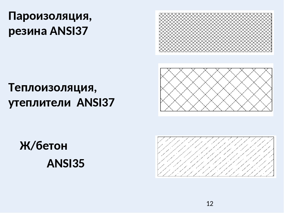 Изображение бетона на чертежах