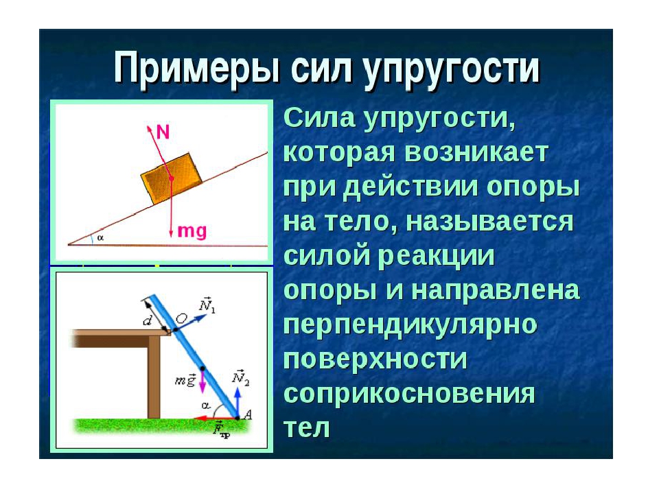 Направлена перпендикулярно. Сила реакции опоры формула 7 класс. Сила нормальной реакции опоры формула на наклонной плоскости. Сила реакции опоры физика. Сила реакции опоры физика 9 класс.