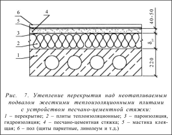 Устройство пирога пола по плите перекрытия