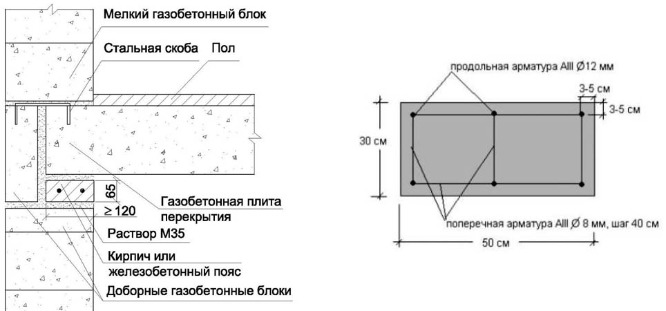 Выносная плита основная часть карниза