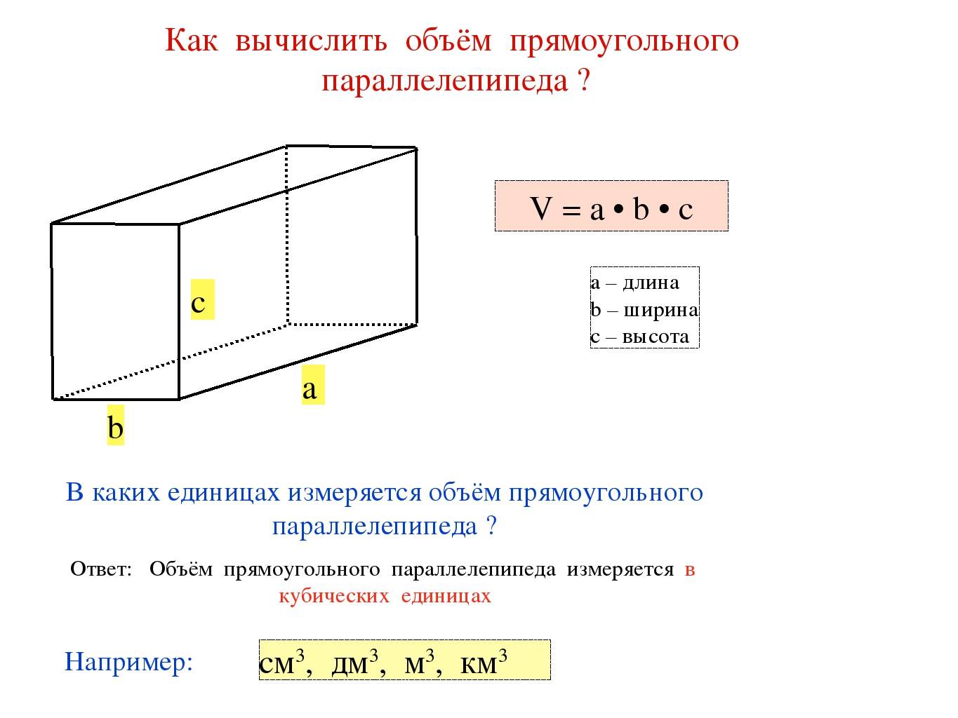 Рассчитать кубатуру будки газели