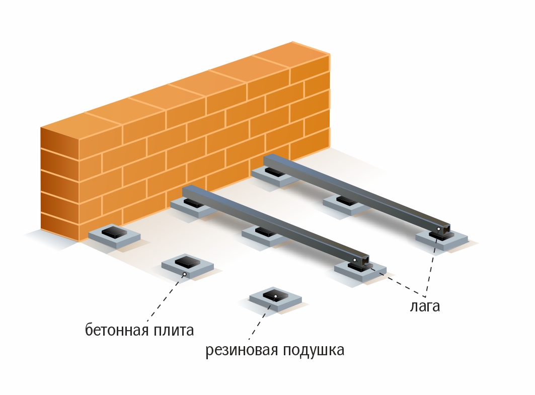 Купить Регулированные Полы В Москве