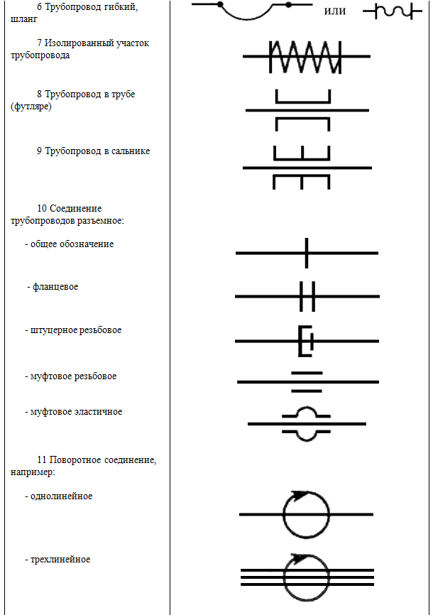 Как обозначается трубопровод. Обозначение ниппеля на схеме трубопровода. Обозначение фланцевого соединения на схеме. ГОСТ 21.614-88 изображения условные графические электрооборудования. Как на схеме обозначается соединения в трубопроводе.