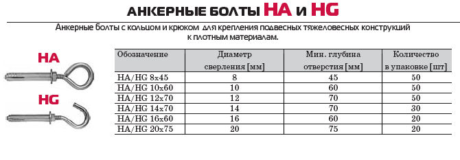 Снип анкерных болтов. Анкерный болт с кольцом 16. Анкерный болт с Кол цом диаметр 30 мм. Анкерный болт 8 мм ОКПД 2. Анкерный болт с кольцом м18.