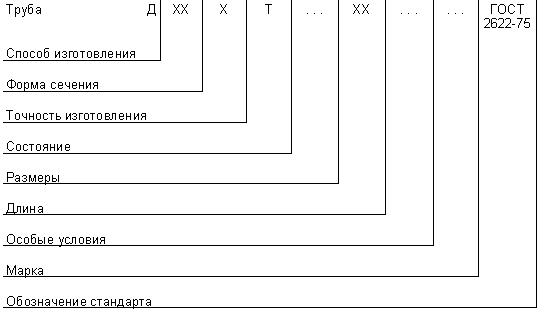 Латунь обозначение на чертеже