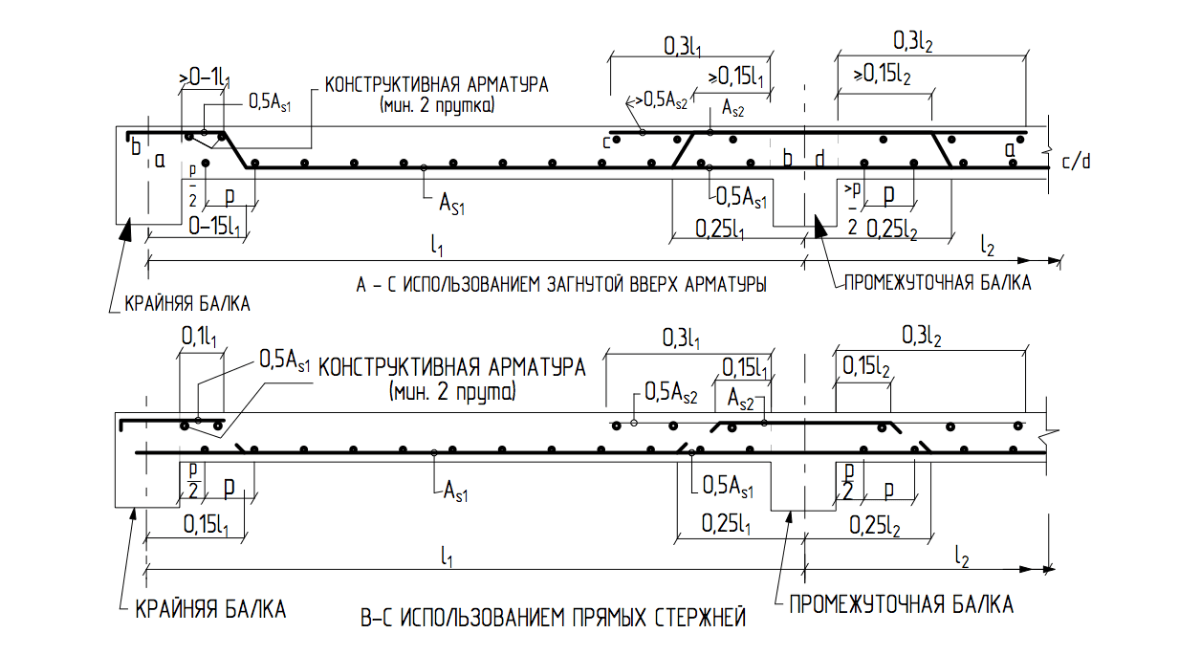 Армирование перекрытия чертеж