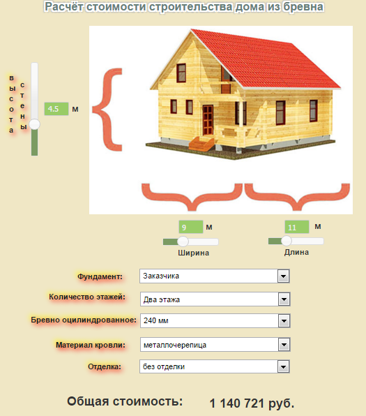 Вес дома. Затраты на постройку дома. Расчет стоимости строительства. Рассчитать затраты на постройку частного дома. Себестоимость постройки дома.