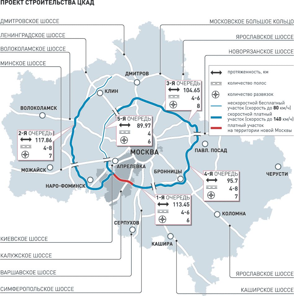 Карта строящихся дорог москвы и московской области