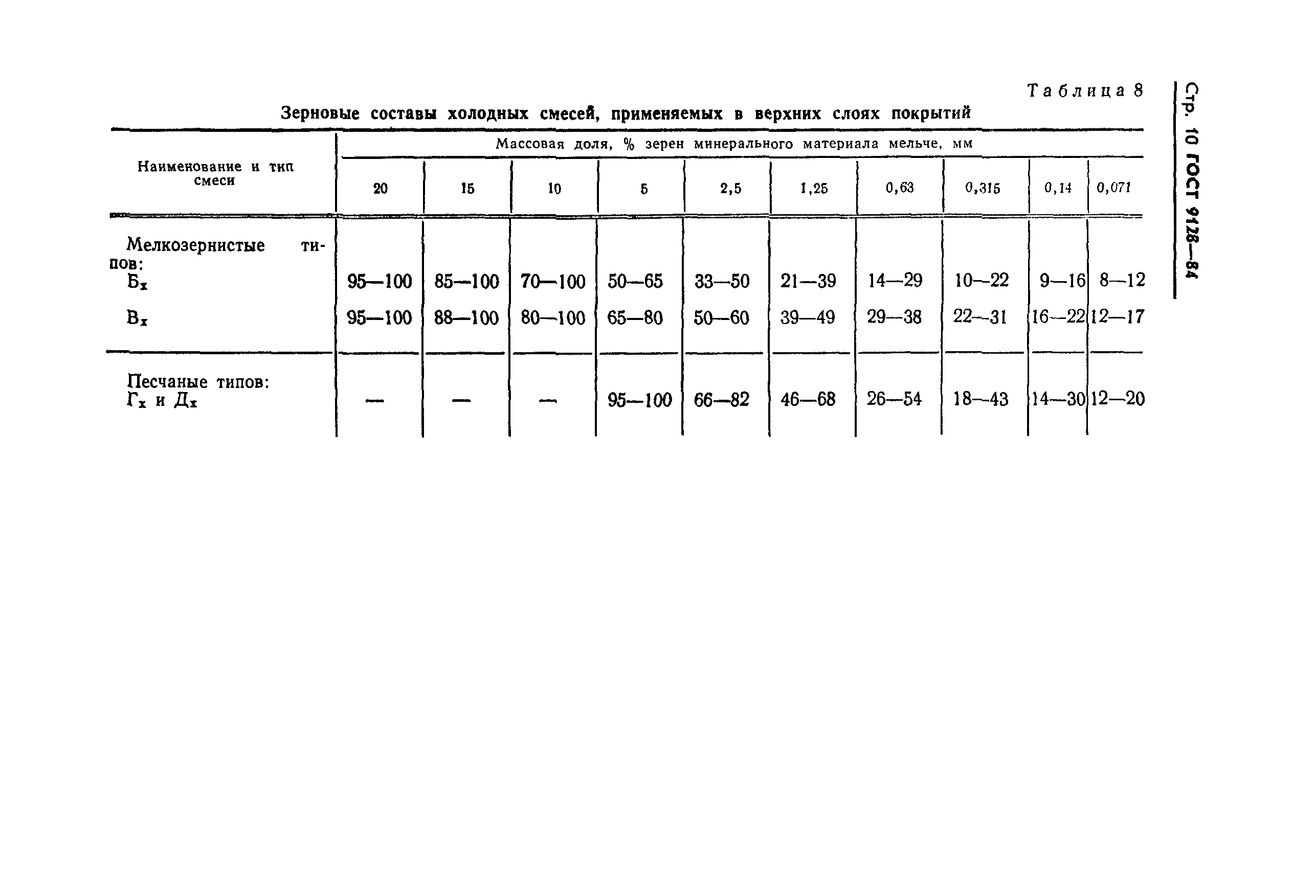 Подбор состава асфальтобетонной смеси excel