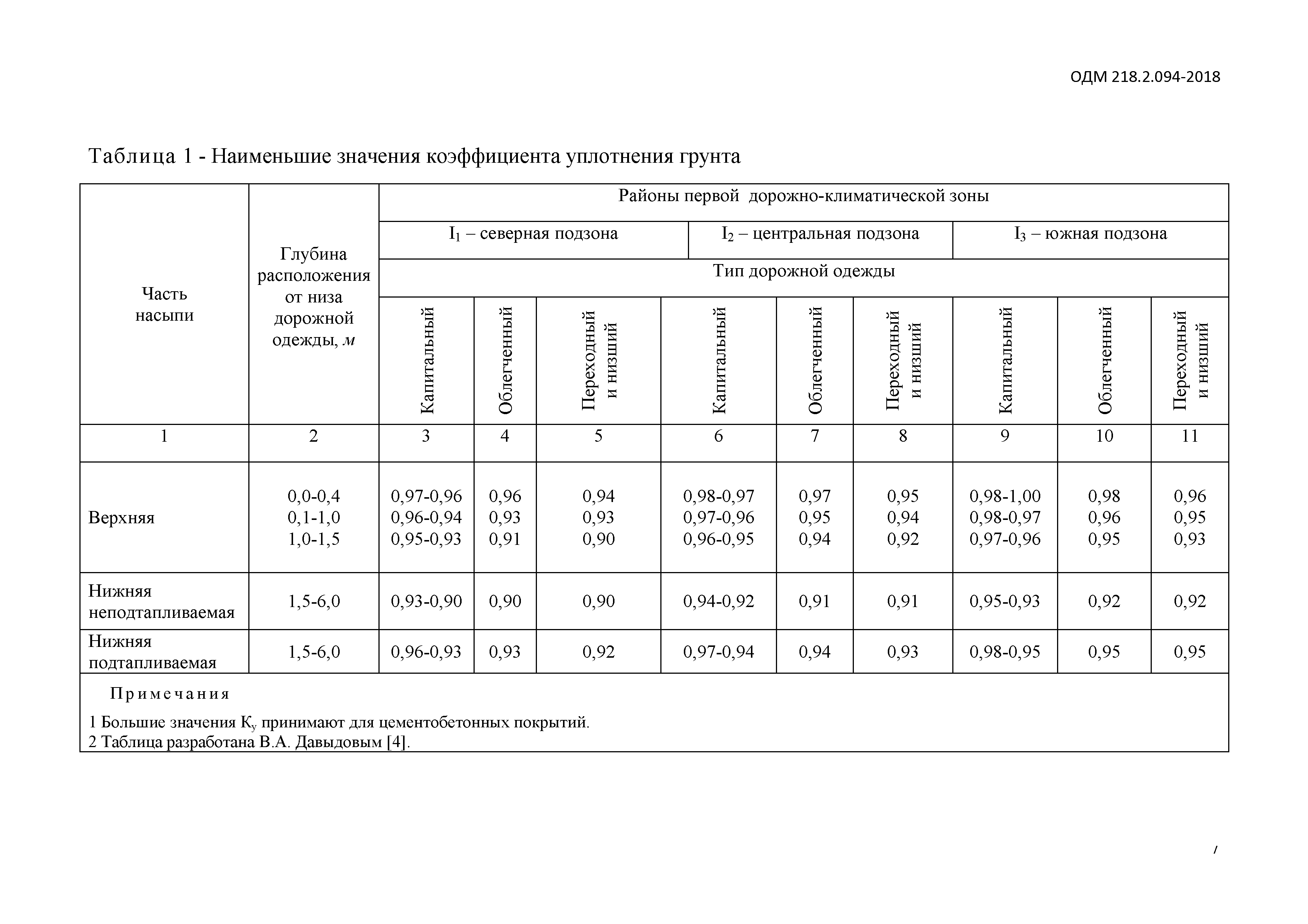 Показатели грунтов