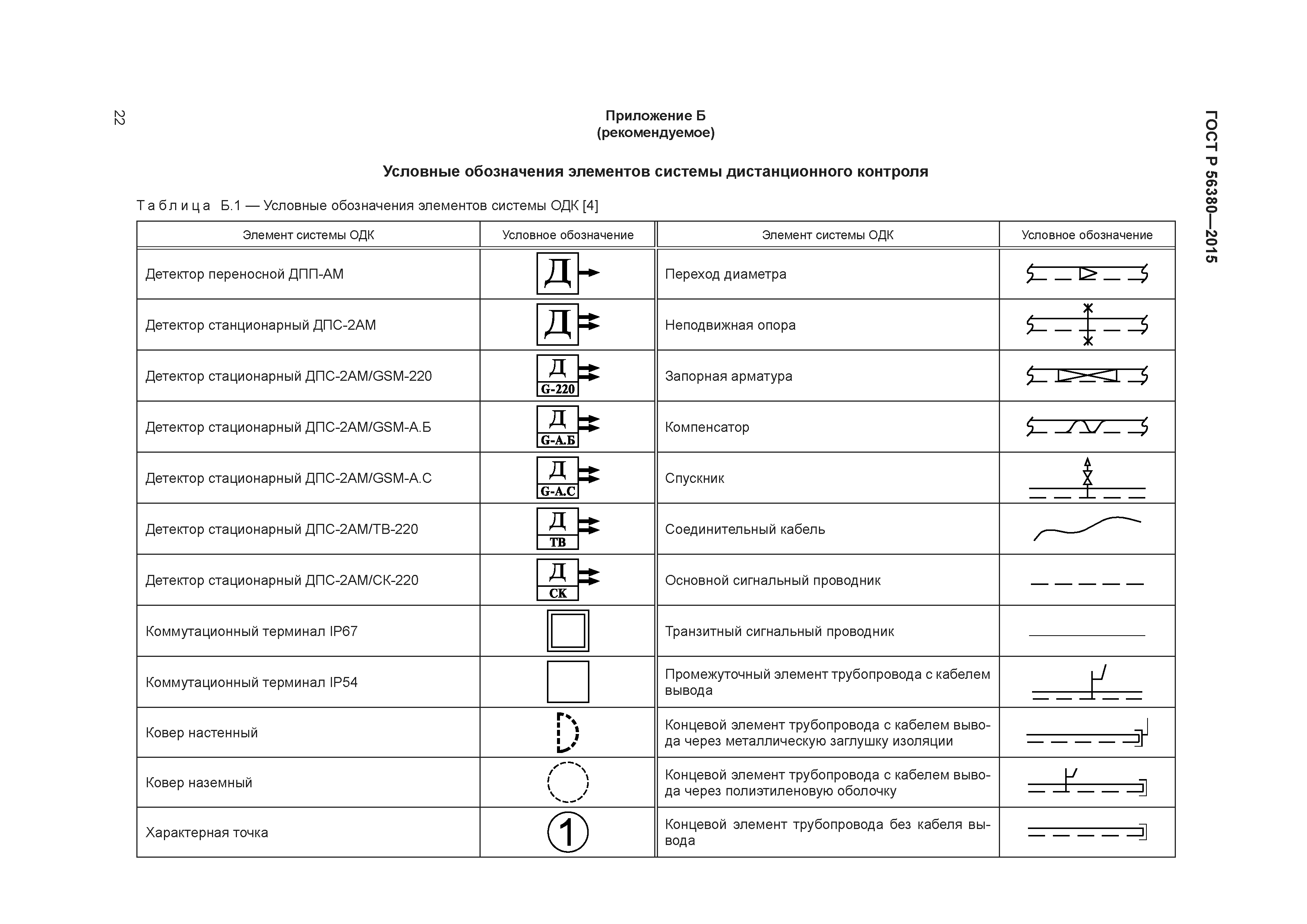 Условные обозначения трубопроводов