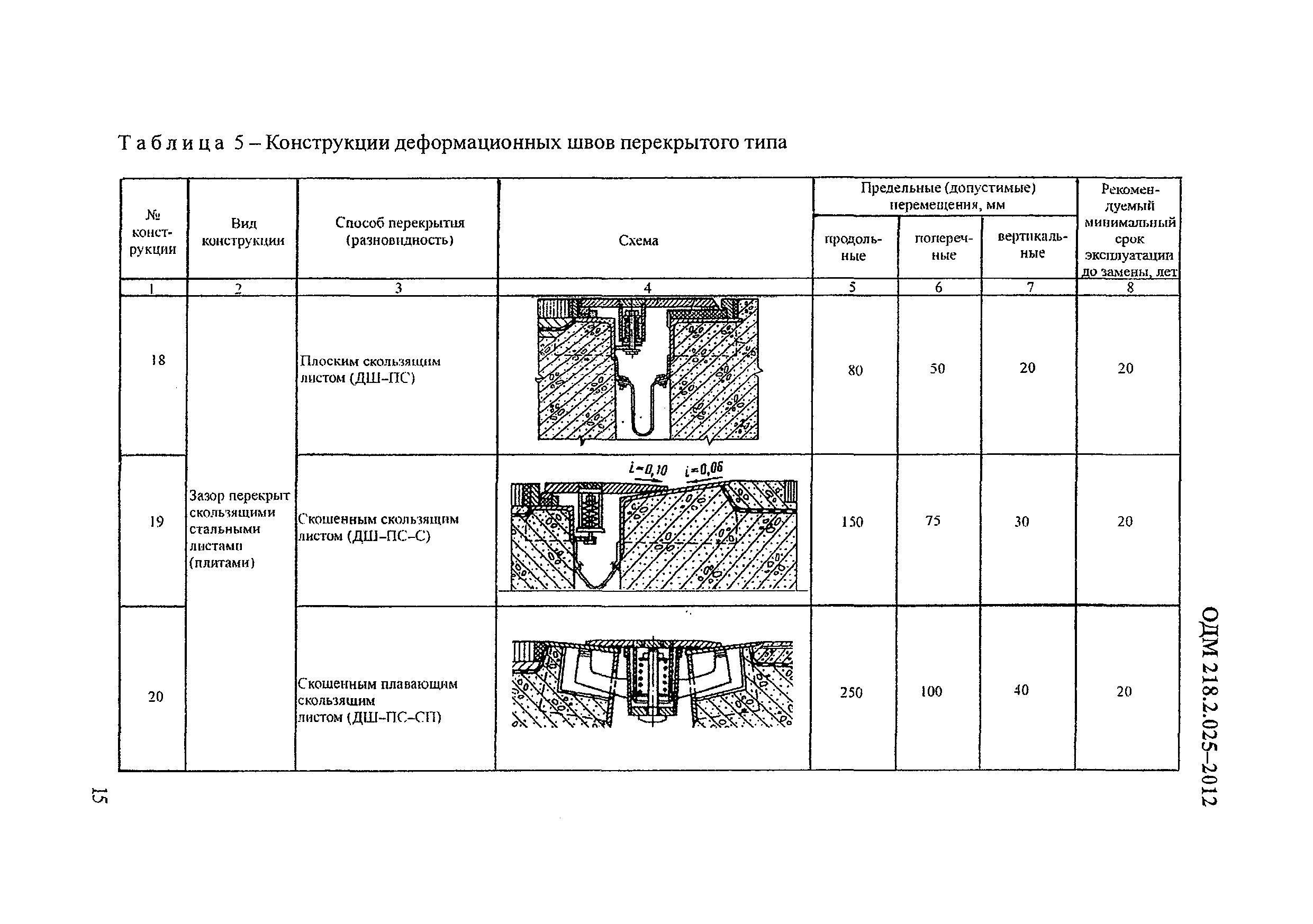 Деформационный шов в плите